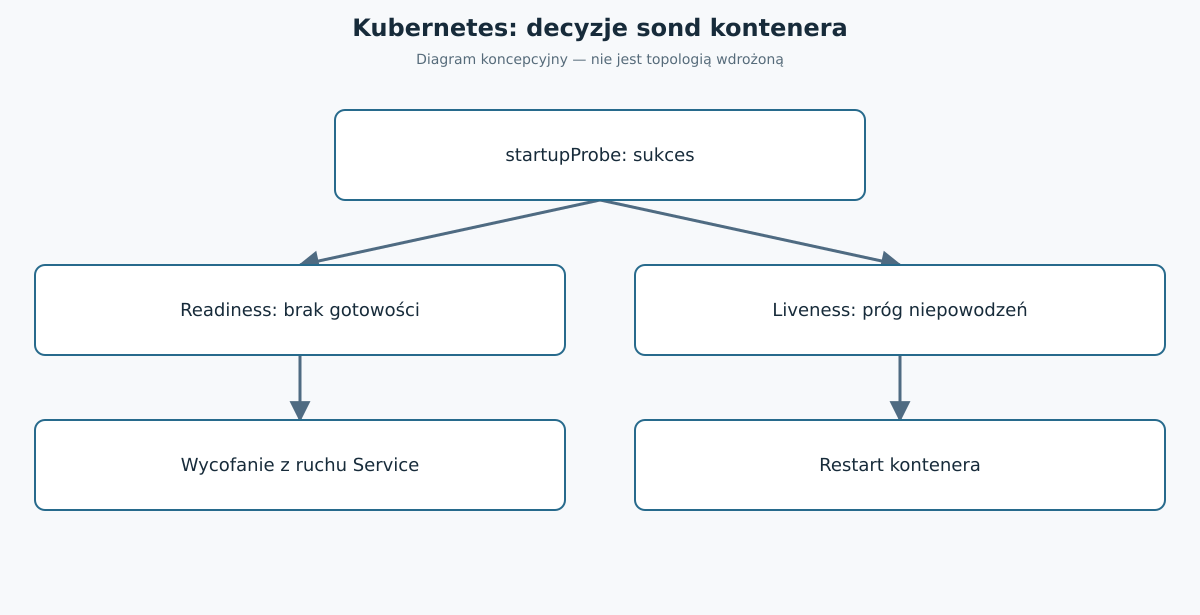 Diagram koncepcyjny do artykułu